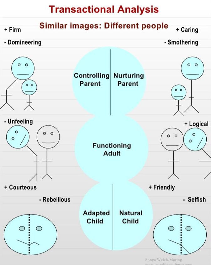 anna-transactional-analysis-img Inspiration
